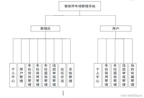 Java與Vue.js驅動的智能停車場管理系統 設計、實現與智能控制集成